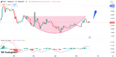 XRP Futures Hit $1.5M Trading Volume on Launch Day, XRP to $3? image 2