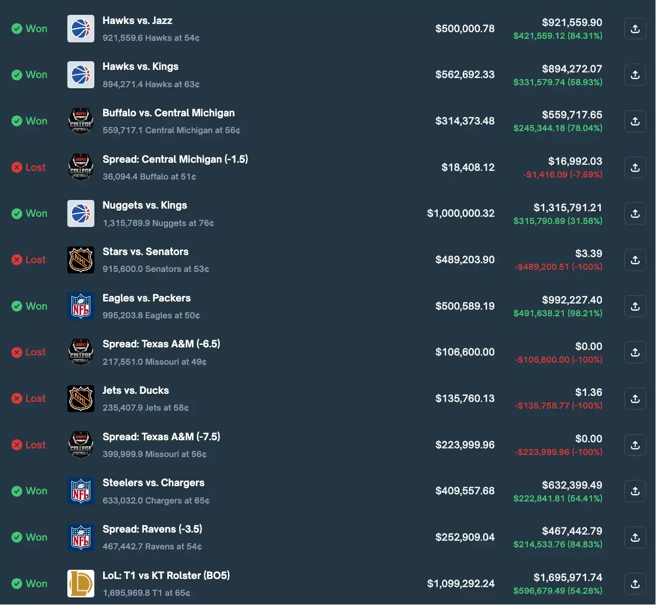 一月成神、一周归零:Polymarket体育赌王的陨落 image 11