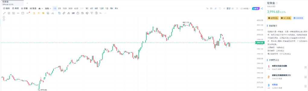 美联储降息分歧，美股大跌黄金上演“过山车”！ image 3