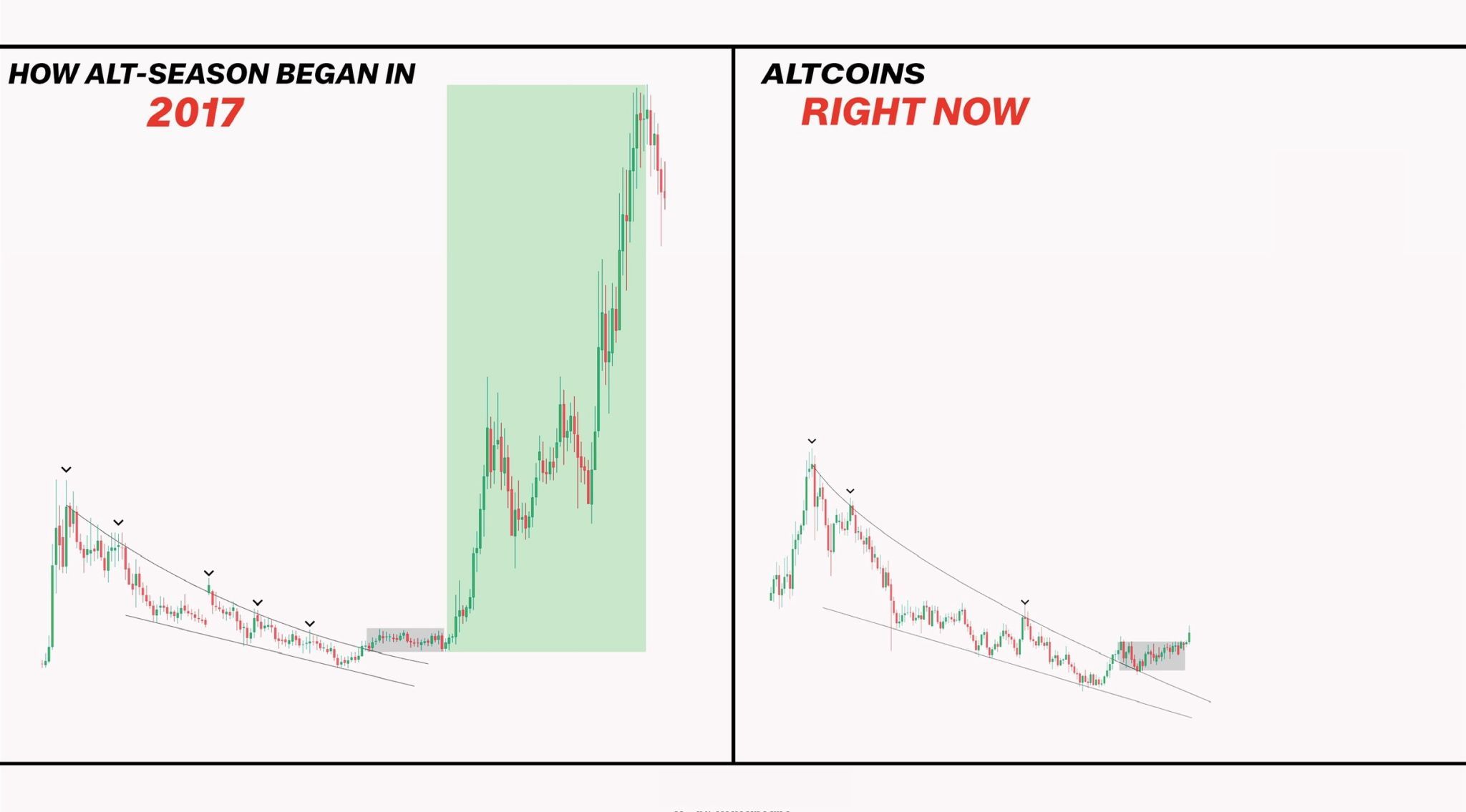 مؤشر Altcoin يقفز إلى 71—هل هو دليل على أكبر موجة صعود في 2025؟ image 1
