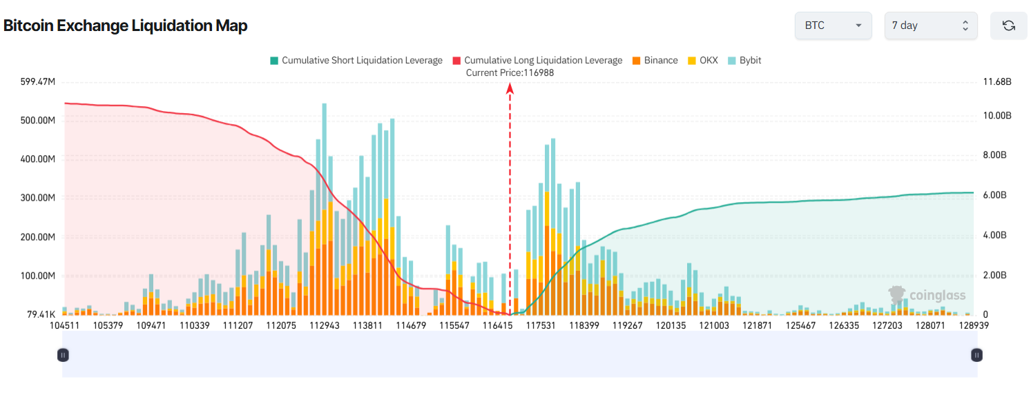 3 Reasons Crypto Traders Face Major Liquidation Risk This September image 2
