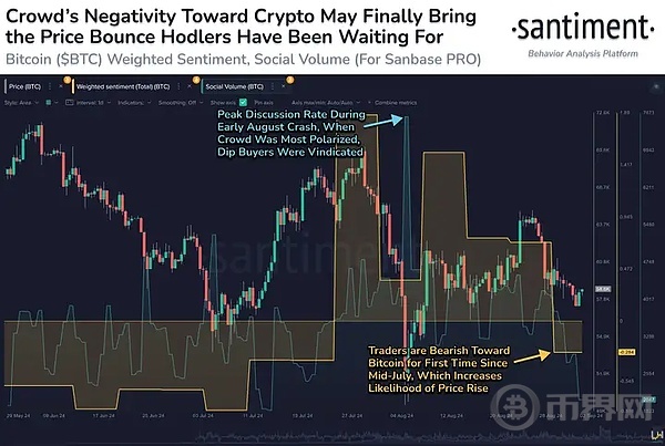 9月魔咒来临, 降息能否扭转看跌趋势? image 3