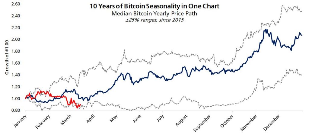 Bitcoin Diprediksi Sentuh Rekor US$126.000 pada Juni 2025 image 0