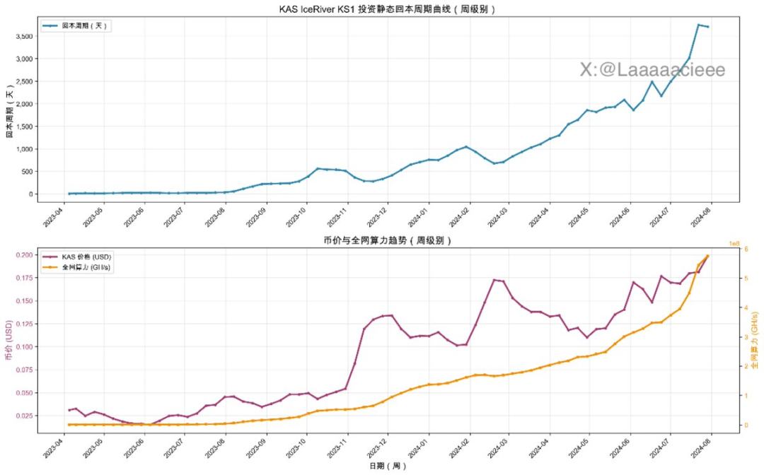 Po wzroście o 1460%: ponowna ocena podstaw wartości ZEC image 6