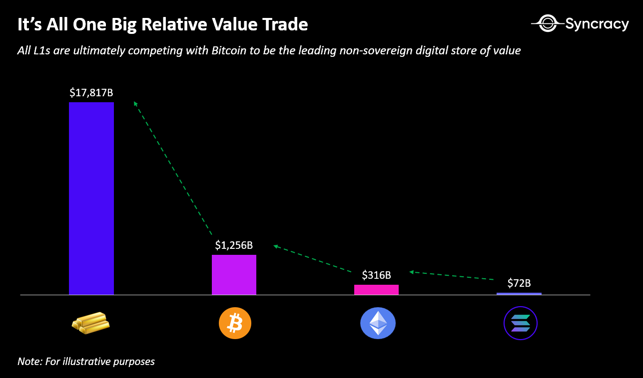 Syncracy:应用项目收入超多数基础设施,应用主导的新时代即将到来 image 5