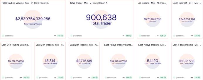 Laporan Mendalam Industri Perp DEX: Dari Terobosan Teknologi hingga Peningkatan Kompetisi Ekosistem secara Menyeluruh image 7