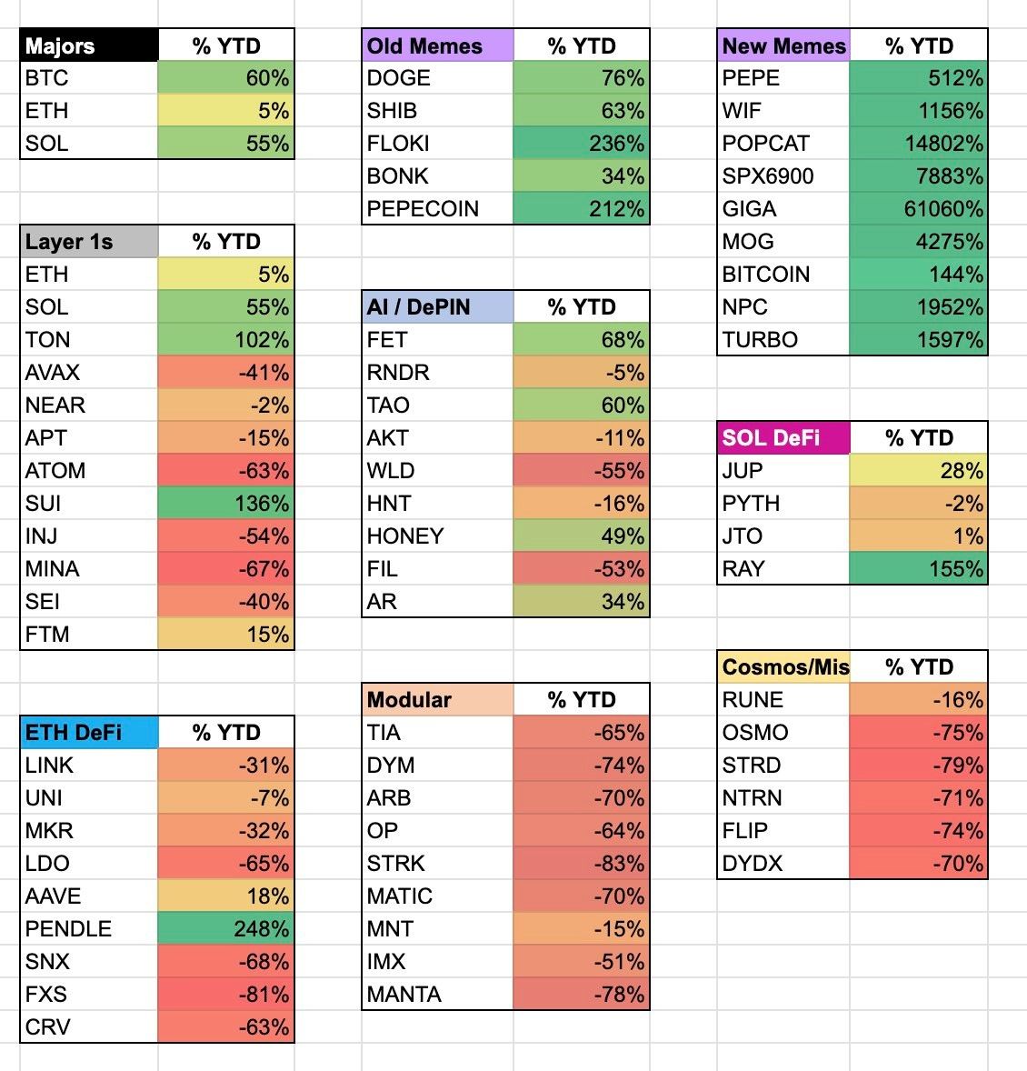 Memecoin sẽ tăng thị phần trên thị trường tiền điện tử trong những năm tới image 0