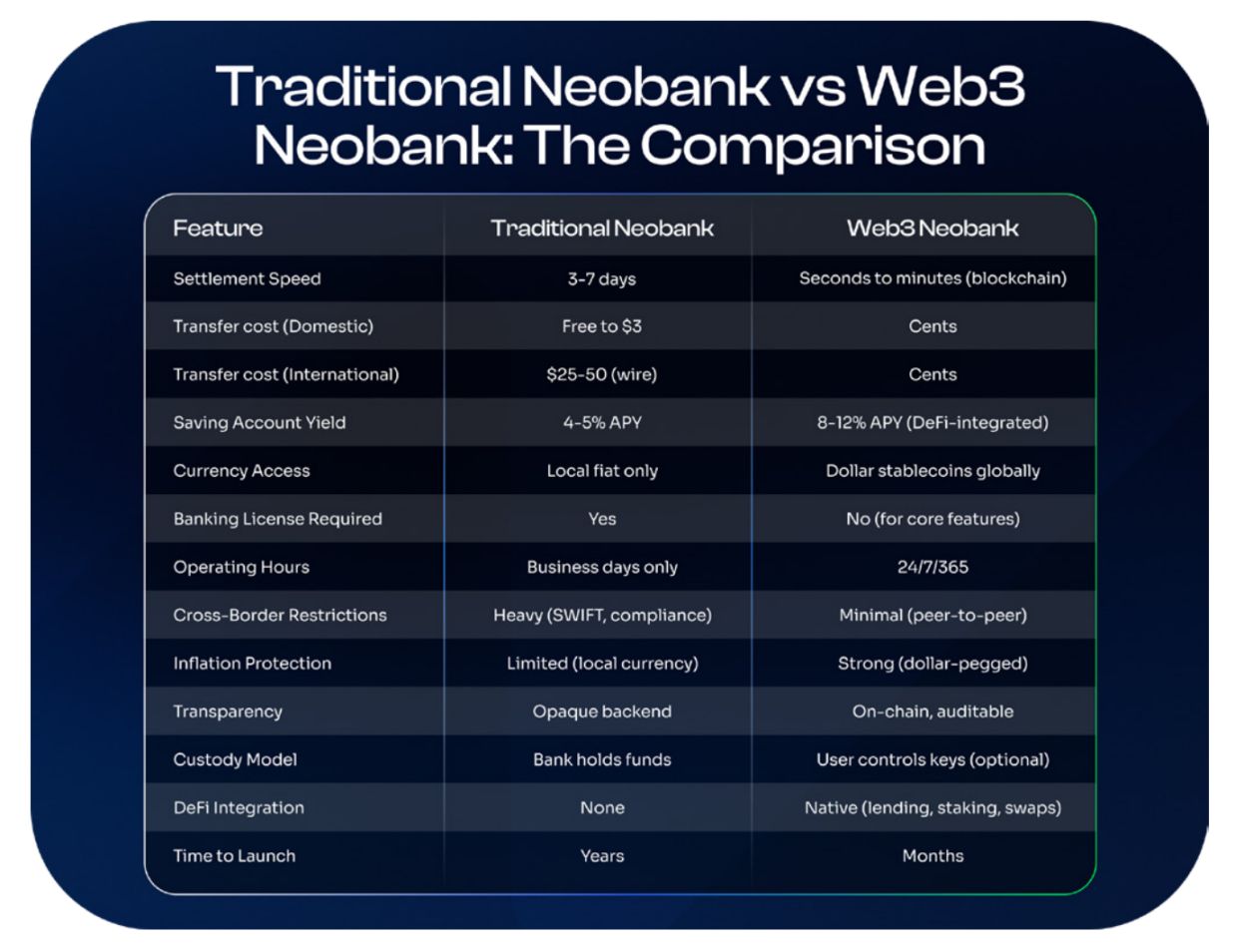 Pagmimina ng Crypto sa Latin America: Pagsakop sa Web3 On-chain Digital Banking image 6