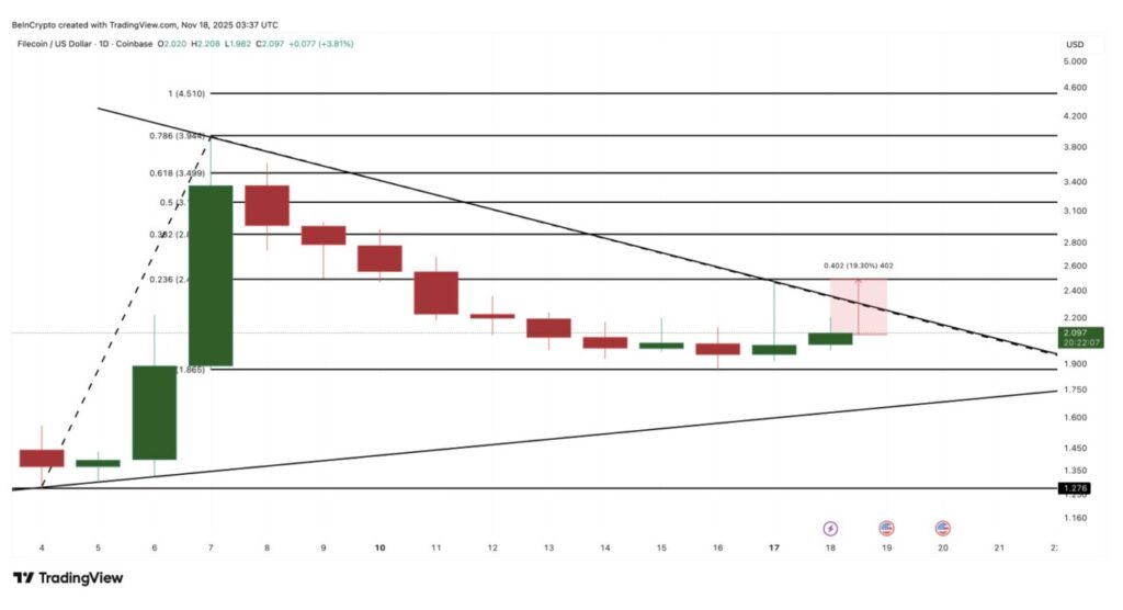 3 Crypto yang Bertahan di Bear Market, Simak Daftarnya! image 2