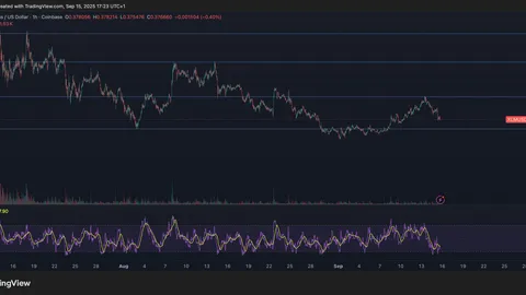 XLM connaît une forte volatilité alors que les ventes institutionnelles pèsent sur le prix