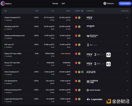 The re-staking war heats up: Do we really need so many re-staking players? image 3