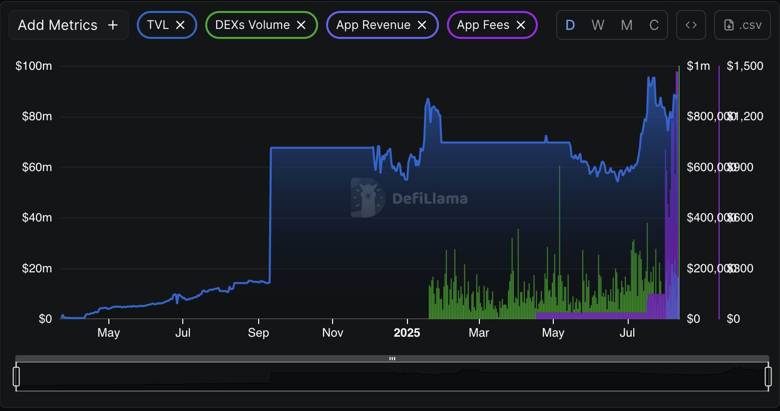 XRP’s Market Cap Surges Amid Speculation, But Bearish Signals Suggest Possible Correction to $2.32 image 0