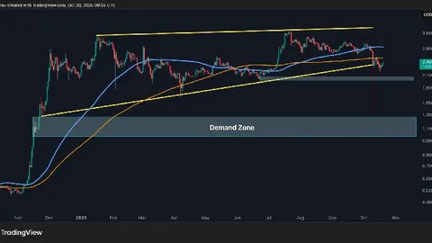 Análisis de precio de Ripple: XRP sigue débil frente a BTC y USD