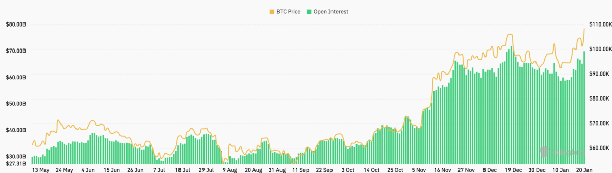 Le BTC atteint un nouveau sommet : Le bitcoin frôle les 110 000 dollars dans une flambée sans précédent image 0