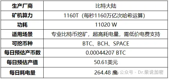 Comprehensive Analysis of Mining Machines: The Evolution of Mining Hardware from CPU to ASIC image 3