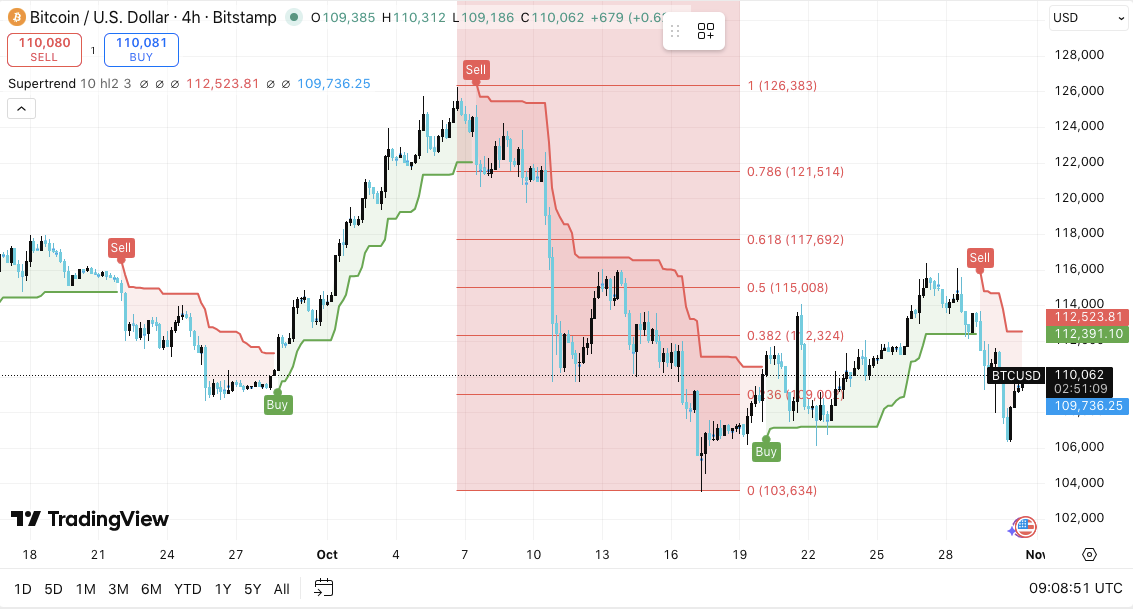 Predicción del precio de Bitcoin: BTC se mantiene fuerte mientras el mercado busca una ruptura