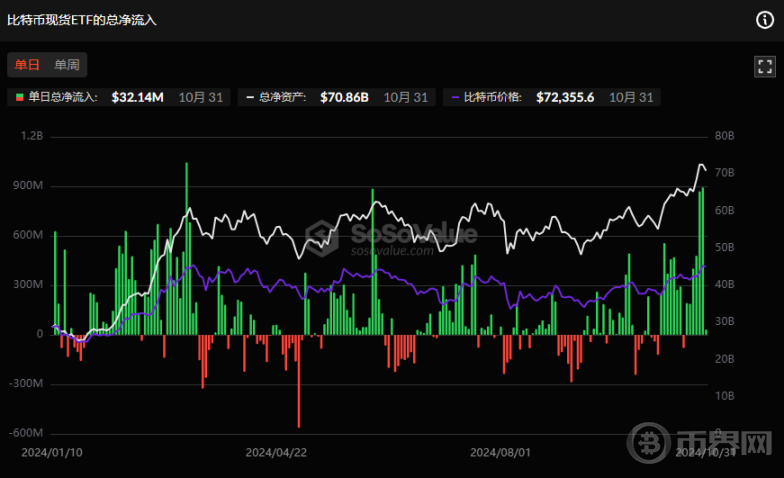 最低报价 68,830  技术分析为何比特币跌破 7 万 image 7