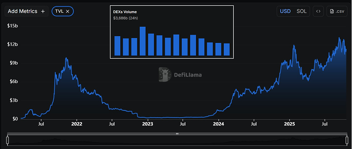 Сооснователь Solana Анатолий Яковенко разрабатывает новую фьючерсную DEX — СМИ image 1