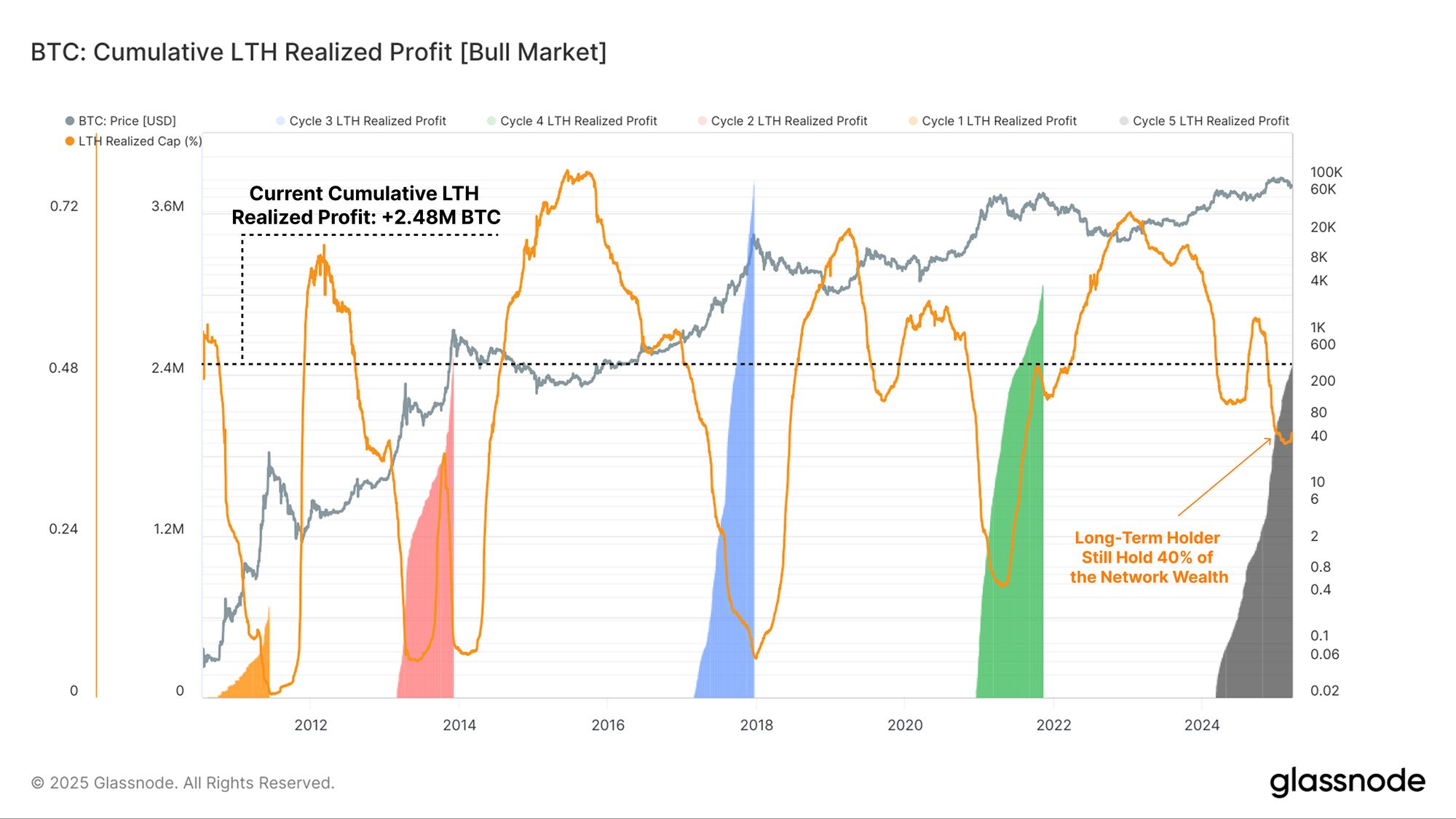 Liquidity Crush image 11