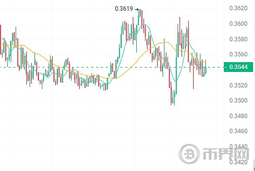 9月降息!市场整体看涨!请关注这4种牛市即将暴涨的山寨币! image 3