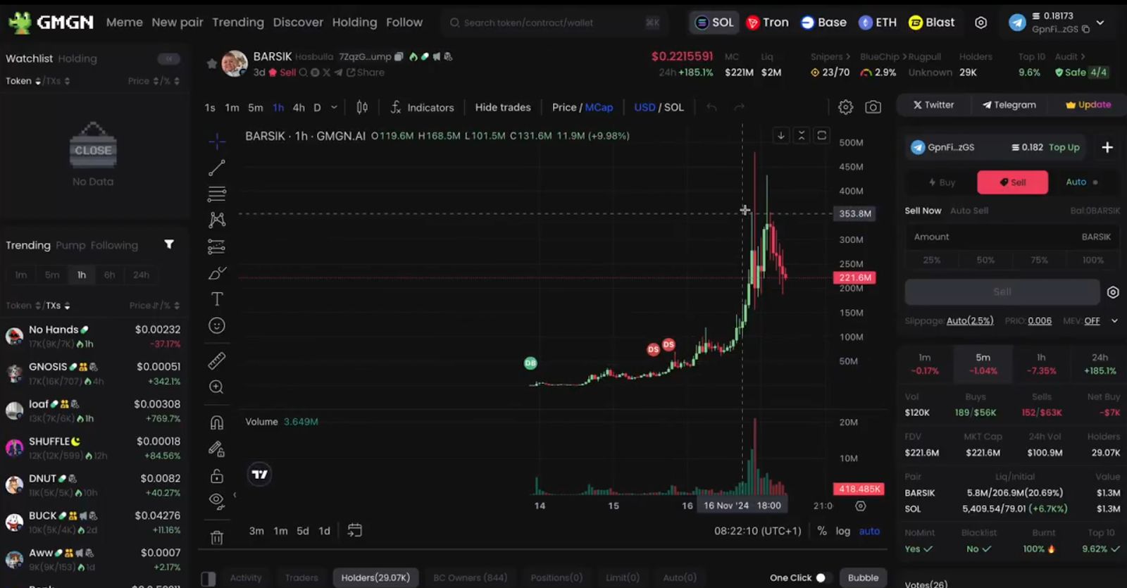 Memecoin 超级周期:通往财富自由的关键之路 image 3