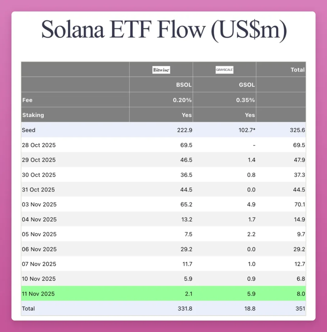 Has sector rotation in the crypto market really failed? image 10