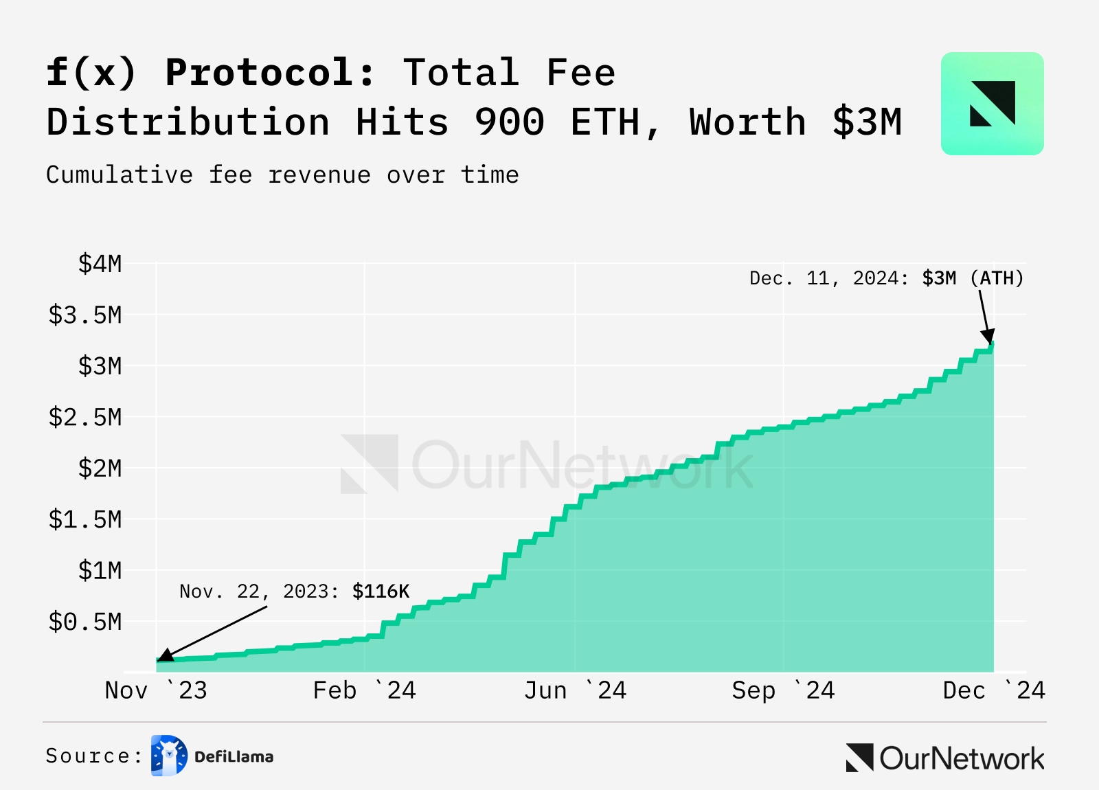 ON–298: StablecoinsStablecoins 💰Ethena 💵Sky Dollar 🟡f(x) Protocol 🔵First Digital USD 🌐Tether 🍐 image 18