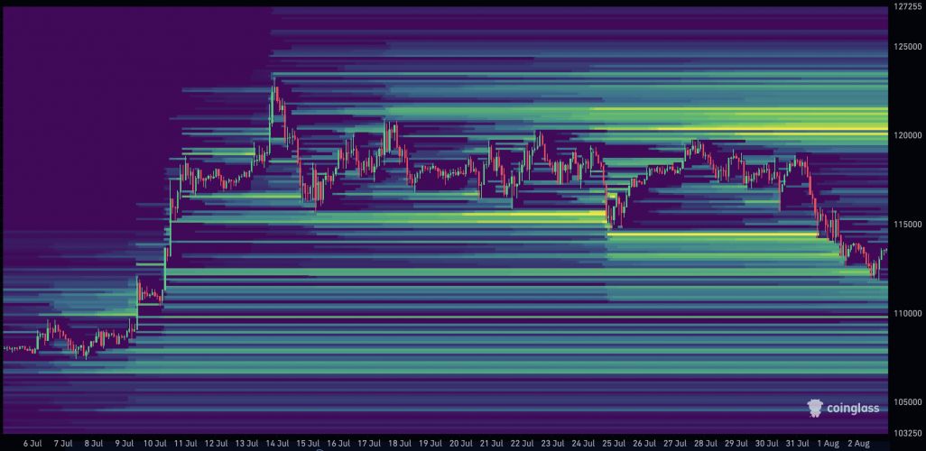 Биткоин упал ниже $112 000 — аналитики ждут отскока image 1