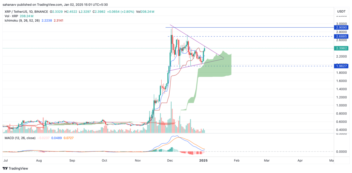 XRP y XLM inician 2025 con aumento en sus precios image 0