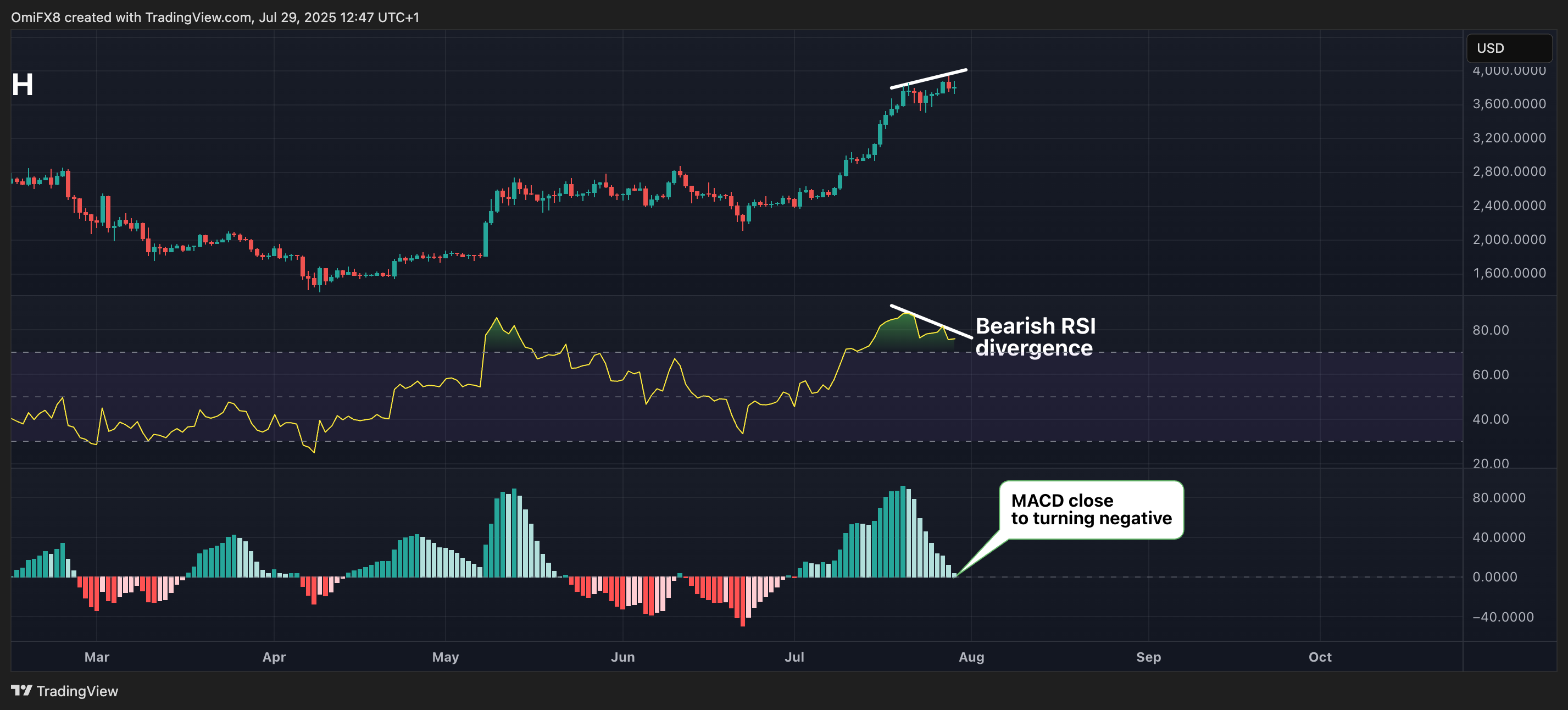 Bitcoin's Bollinger Bands Tightest Since February; XRP, SOL Establish Lower Highs image 2