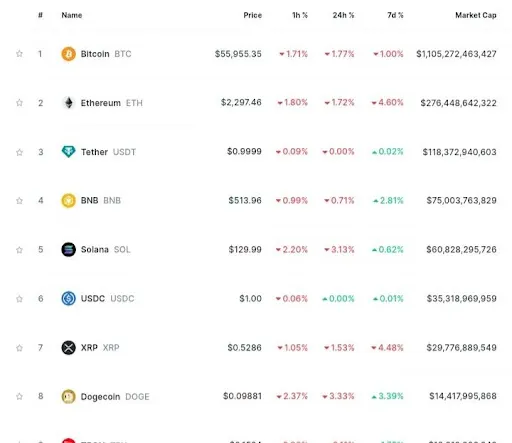 Bitcoin падает, а иена растет после вторых dent дебатов в США image 0