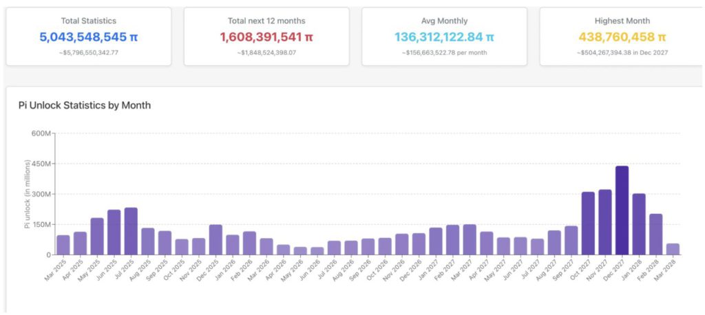 4 Katalis Utama Ini Diramal Bisa Dorong Kenaikan Pi Network, Realita atau Mimpi? image 0