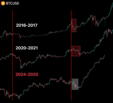 Countdown 50 Tage: Bitcoin-Bullenmarkt könnte in die Endphase eintreten, historische Zyklussignale warnen image 0