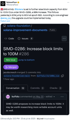 Solana se prepara para aumentar en un 66% la capacidad de bloques image 1