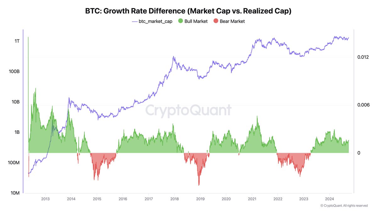 Here’s Why Bitcoin Is Still in the Middle of a Bull Market, According to CryptoQuant CEO image 0