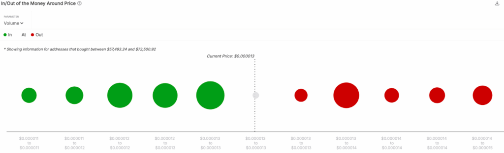 Shiba Inu Eyes 512% Surge, But 22T Token Wall Could Block the Run image 1