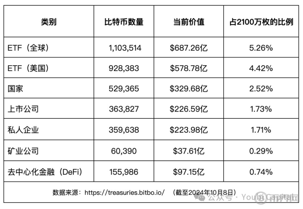 谁在买比特币？2024 年 ETF 与机构投资者全景解析 image 0