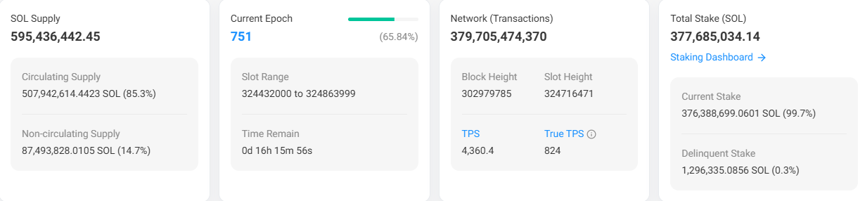 Hamster Kombat’s L2 Network Surpasses Solana with 34,028 TPS image 0