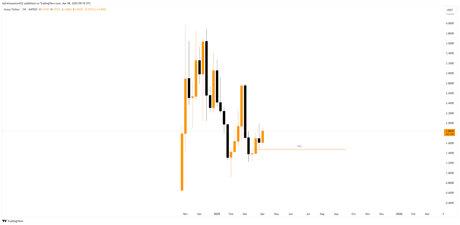 GRASS Price Prediction 2025-35: Will It Hit $80 by 2035? image 7