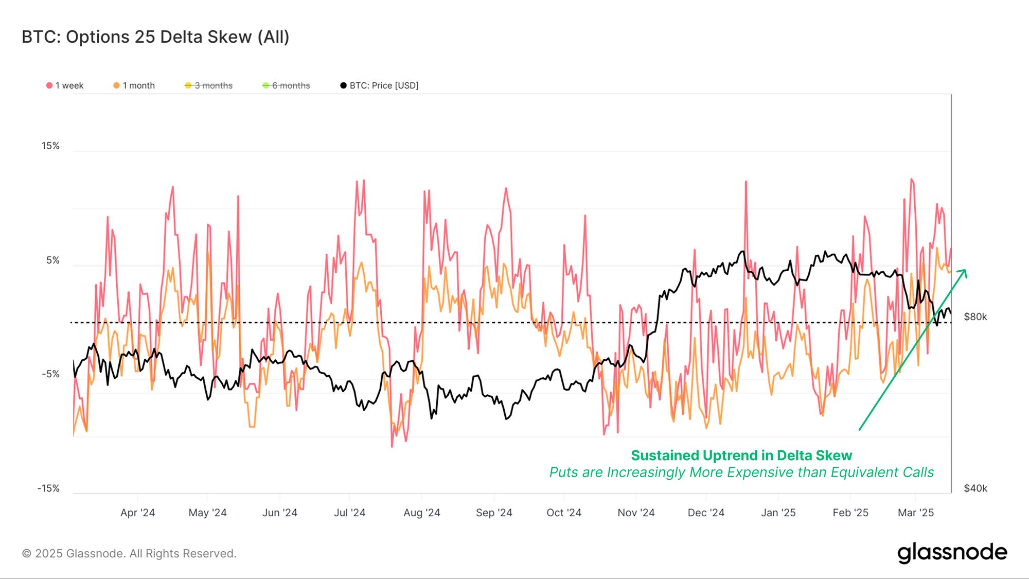 Liquidity Crush image 6