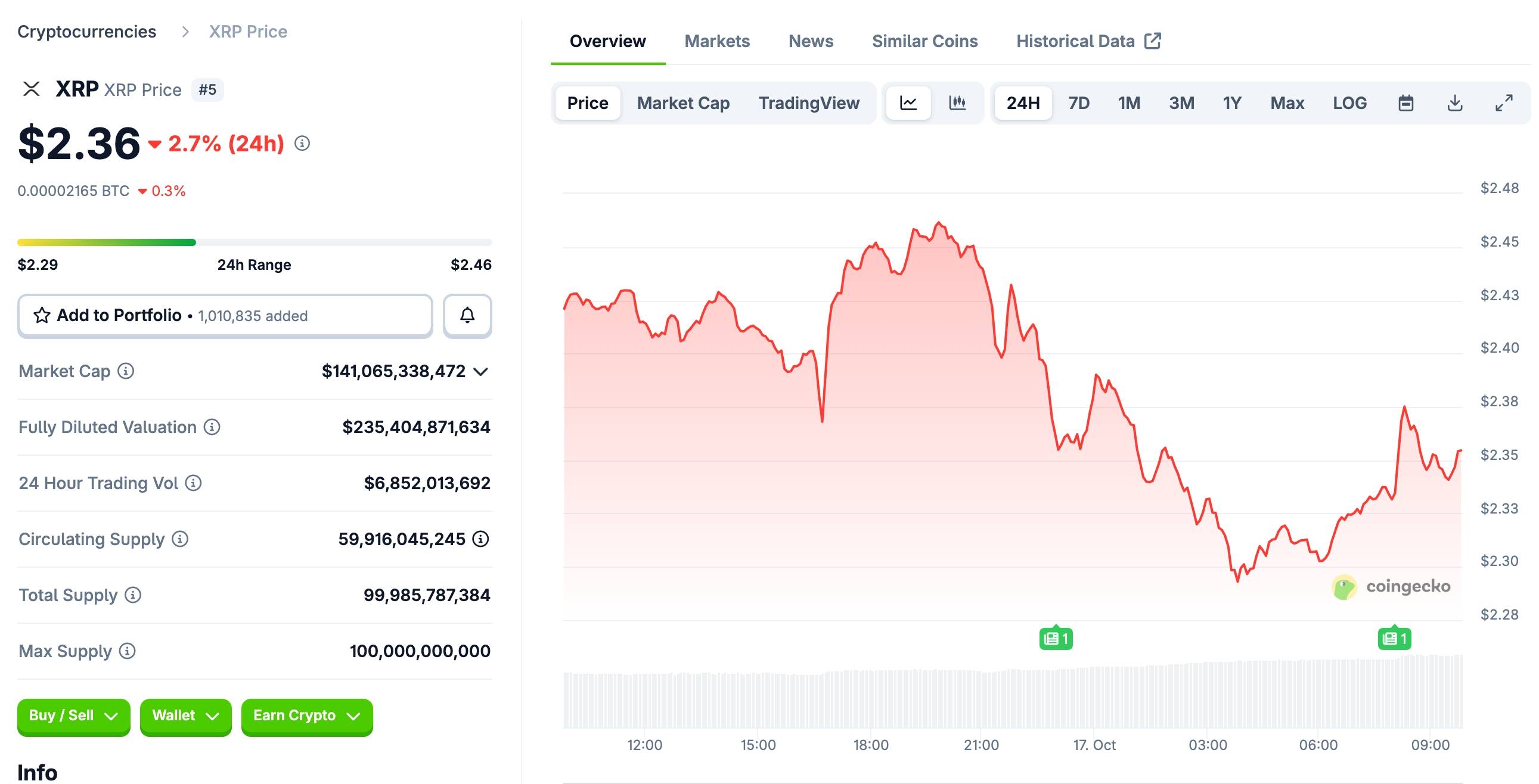 Ripple thâu tóm GTreasury với giá 1 tỷ USD, đang gọi vốn lập kho bạc XRP