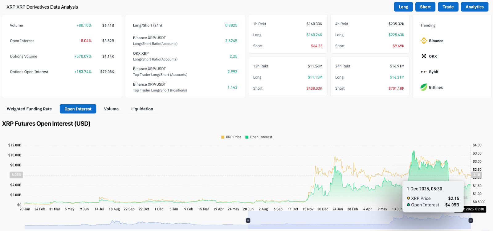 Prediksi Harga XRP: Penjual Memaksakan Posisi Terendah Baru Saat XRP Tergelincir Menuju Dukungan Utama image 3