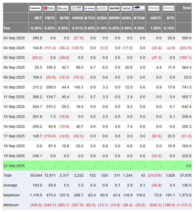 Bitcoin Prognose: Großanleger kaufen trotz Kursrücksetzer weiter – Bullishes Signal? image 1