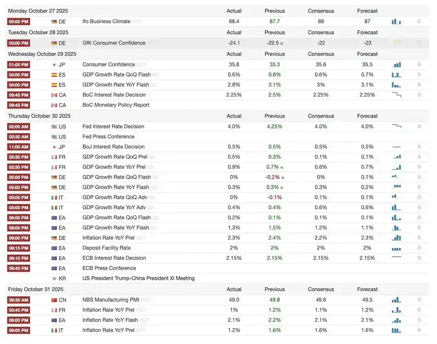 Interpretação macroeconômica: a