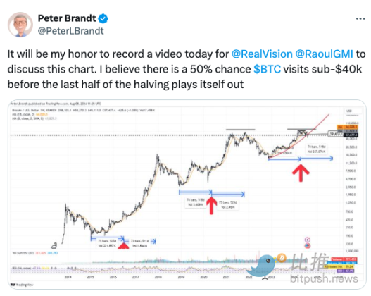 Recession expectations were slapped in the face, BTC took advantage of the opportunity to attack $62,000
