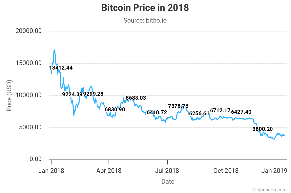 Cảnh báo trader Bitcoin! Liệu các chỉ số chính có báo hiệu cú sập như năm 2018? image 0