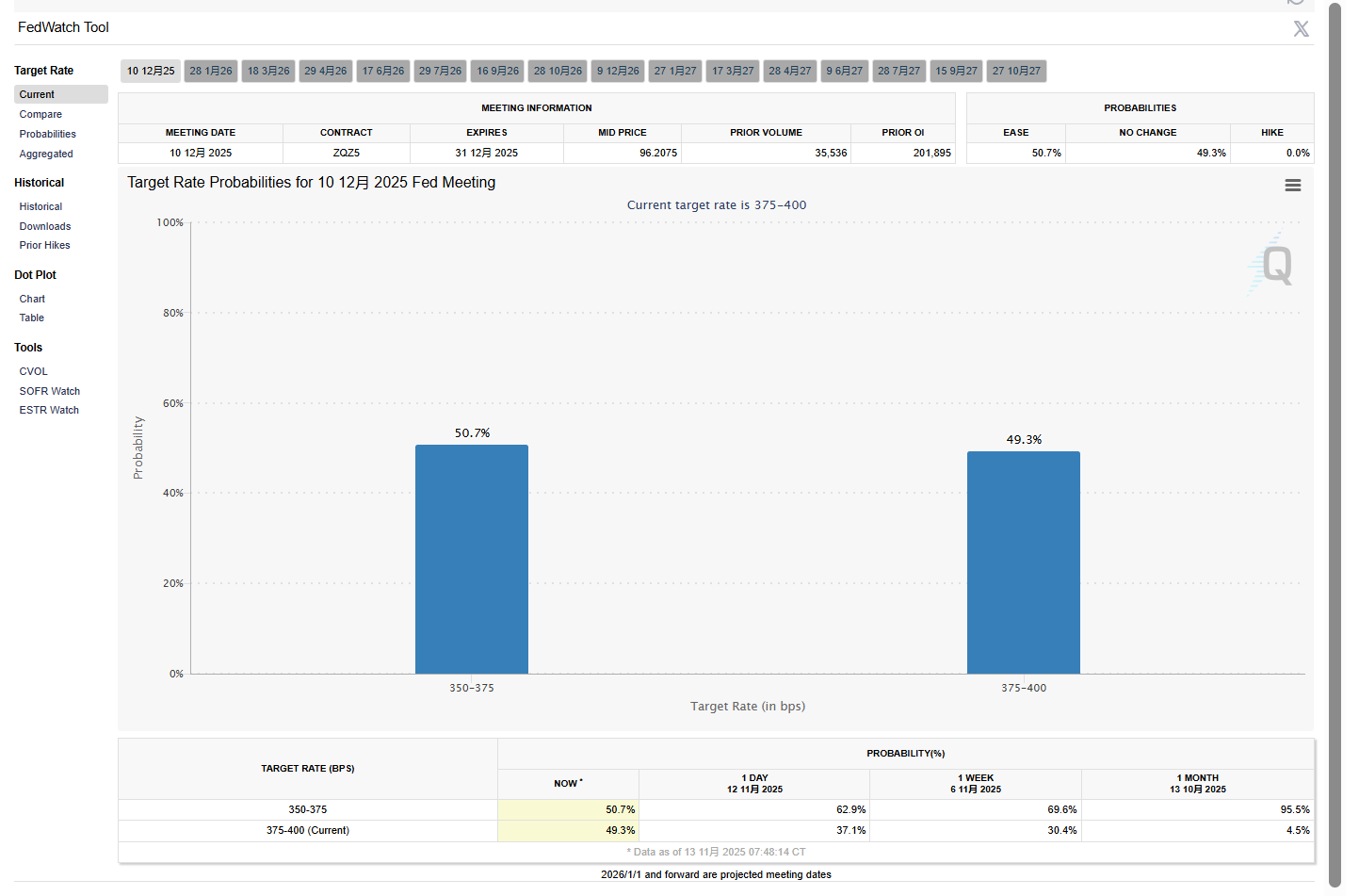 鹰派大军压境!美联储12月会议恐现多张反对票,鲍威尔面临“高压锅”式决策困局 image 3