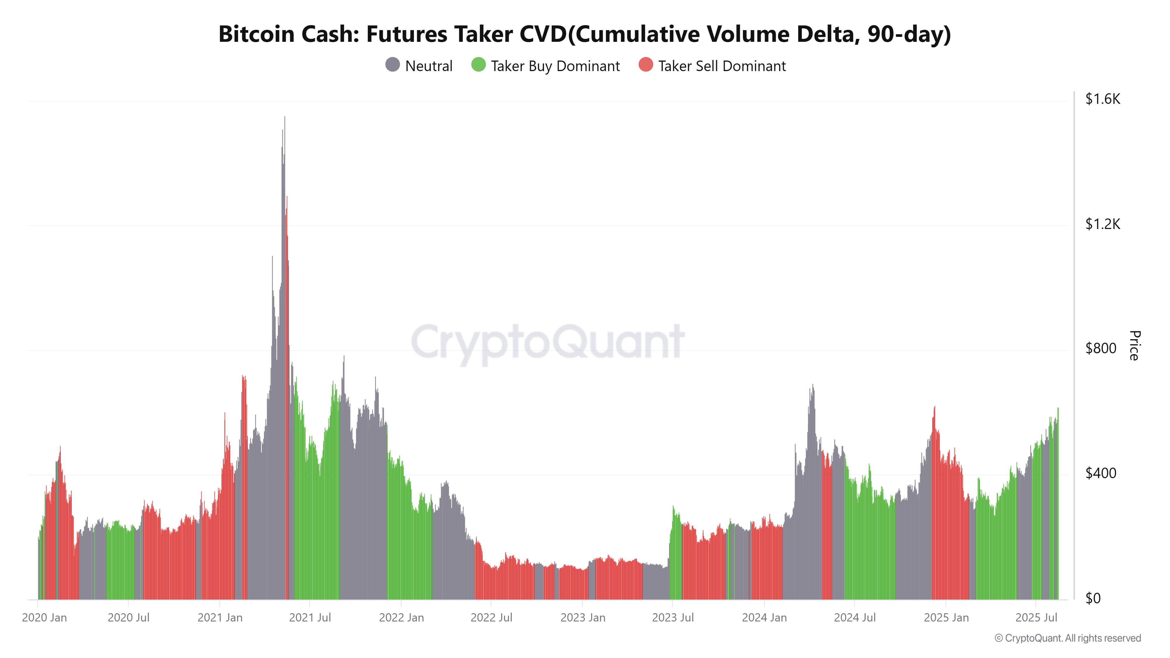 Pronóstico del precio de Bitcoin Cash: BCH alcanza un nuevo máximo anual, BTC llega a un máximo histórico image 0