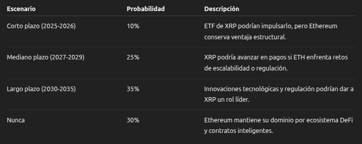 ChatGPT predice cuándo XRP destronará a Ethereum