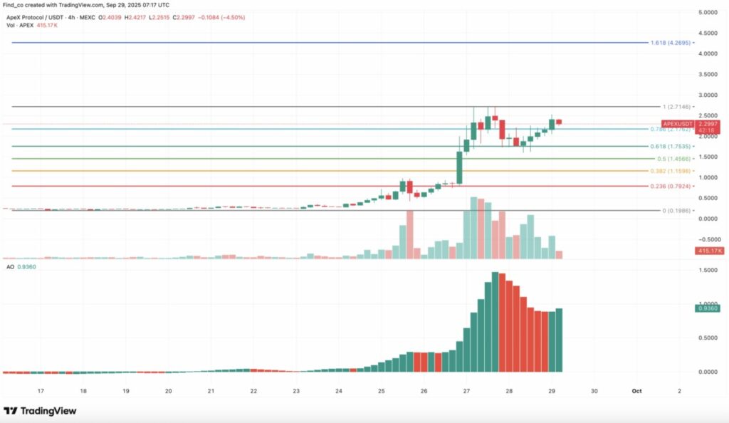 3 Crypto yang Berpeluang Cetak Rekor All-Time High Baru di Oktober 2025 image 2
